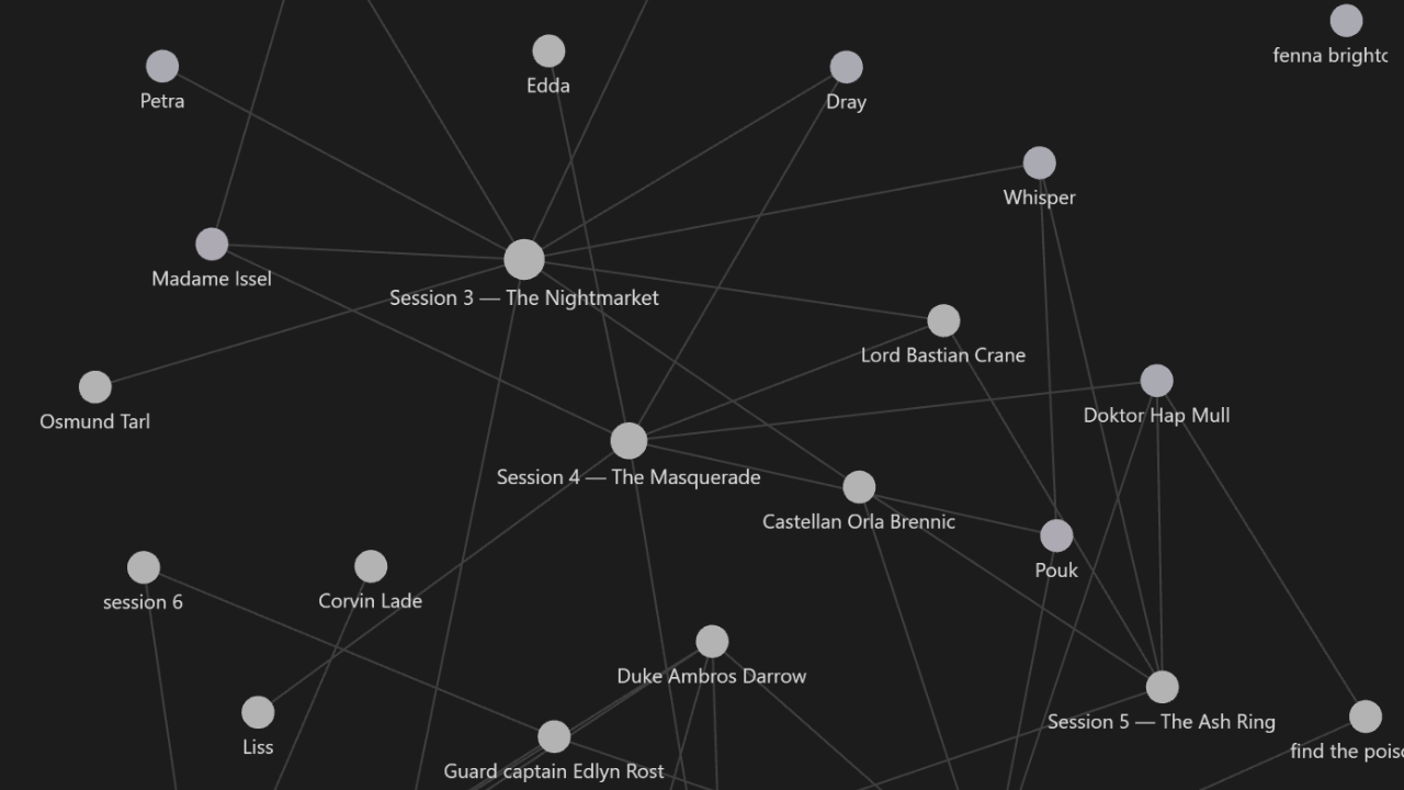 Obsidian graph view of a DnD campaign, sessions as hubs with NPCs orbiting
